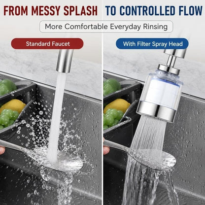 360° Swivel Faucet Filter with Replaceable Cartridge